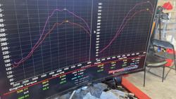 Church Automotive Testing