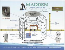Madden Sewer & Drain