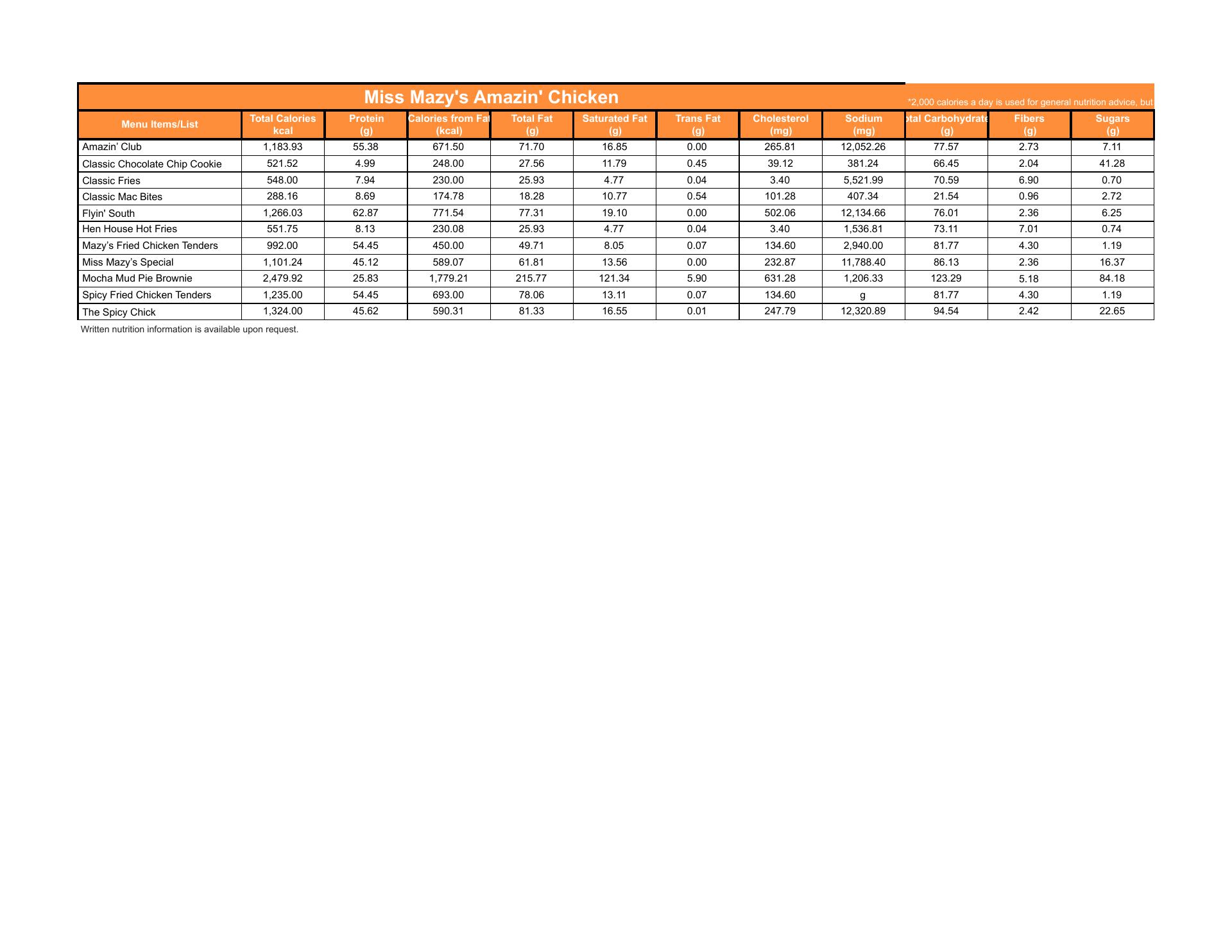 Miss Mazy's Amazin' Chicken Menu