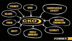CKO Kickboxing Maplewood