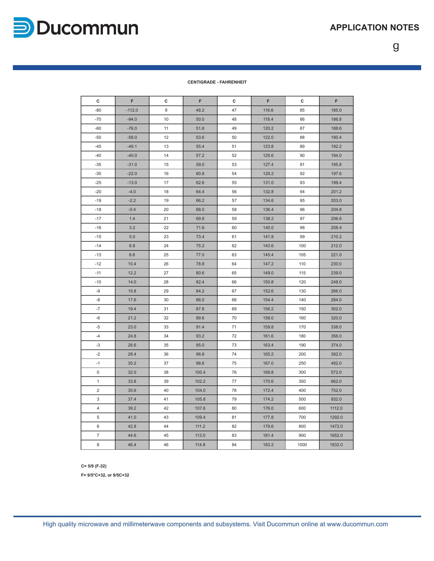 Ducommun LaBarge Technologies