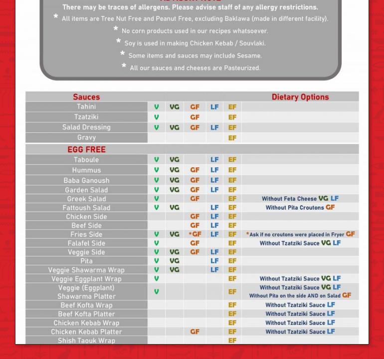 Osmow's Shawarma Menu
