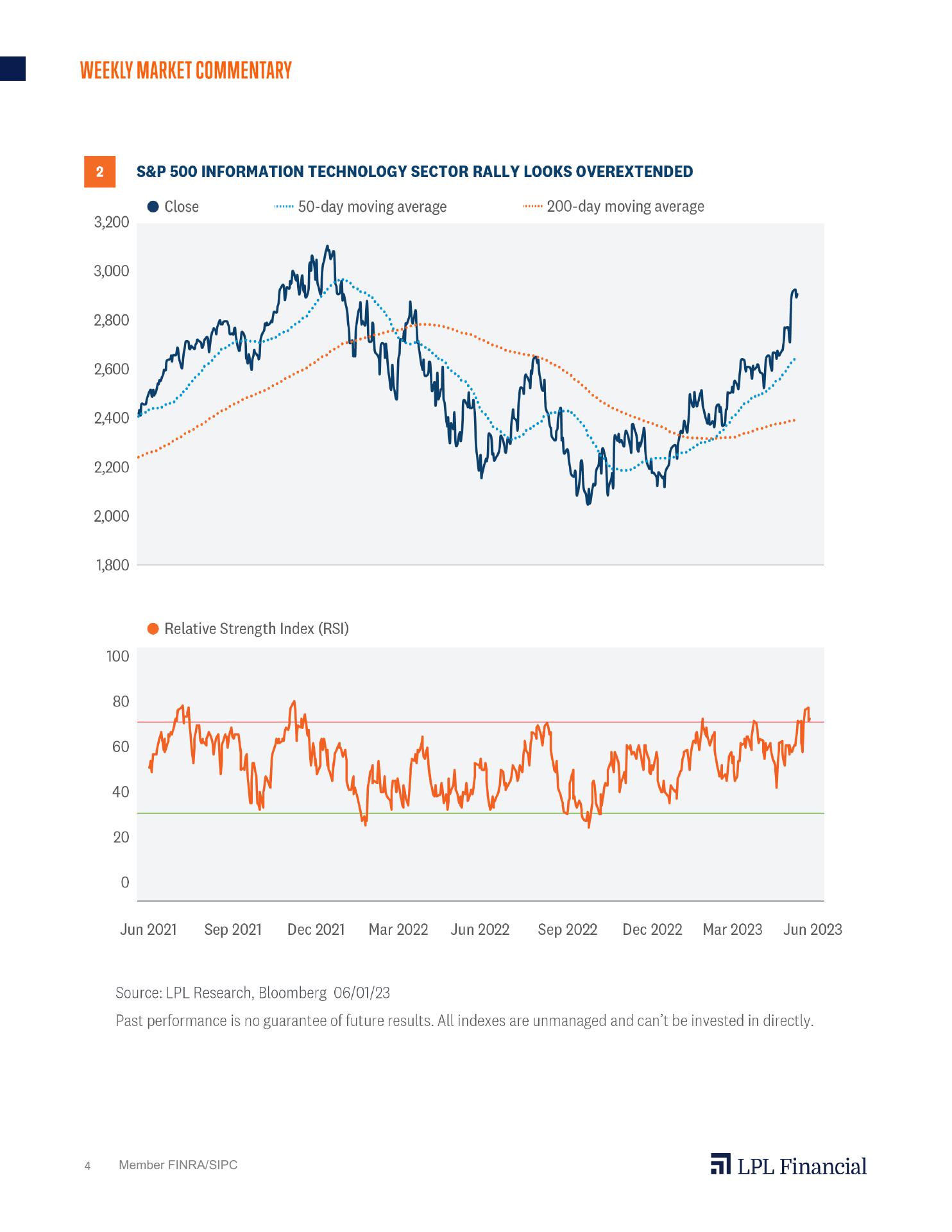 Vision Wealth Management