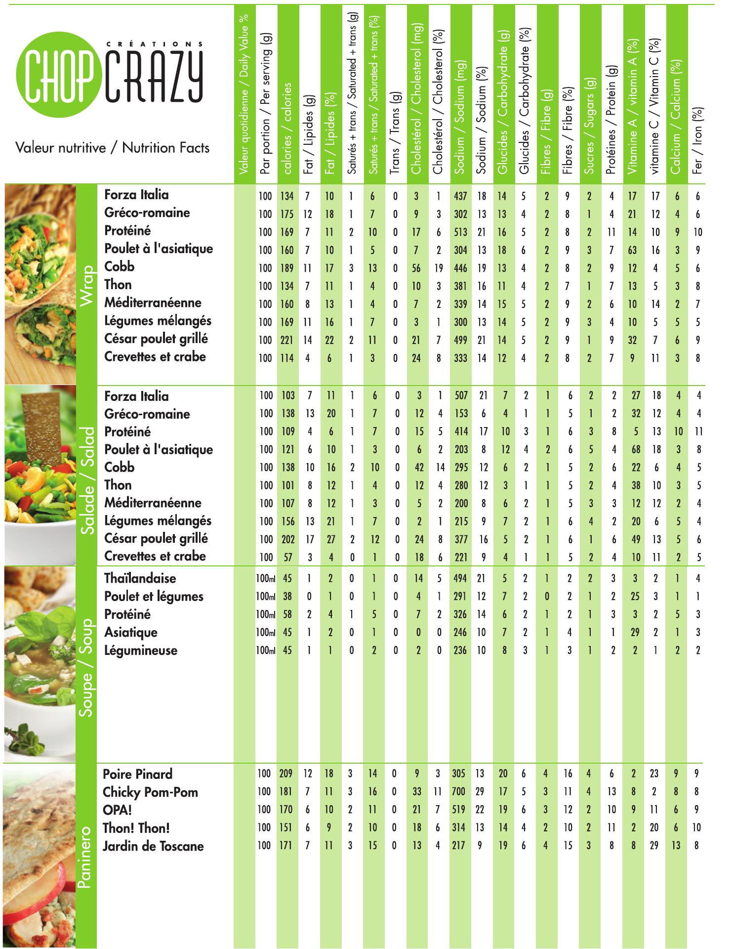Creation Chop Crazy Menu