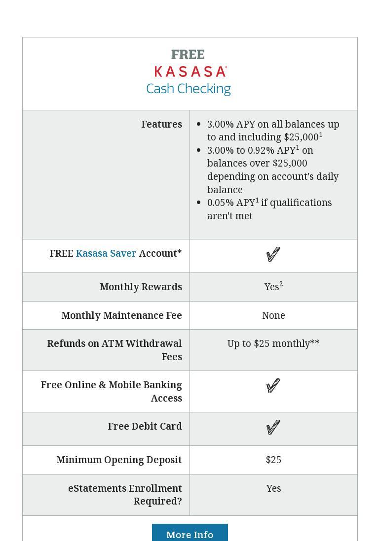 ATM Menu