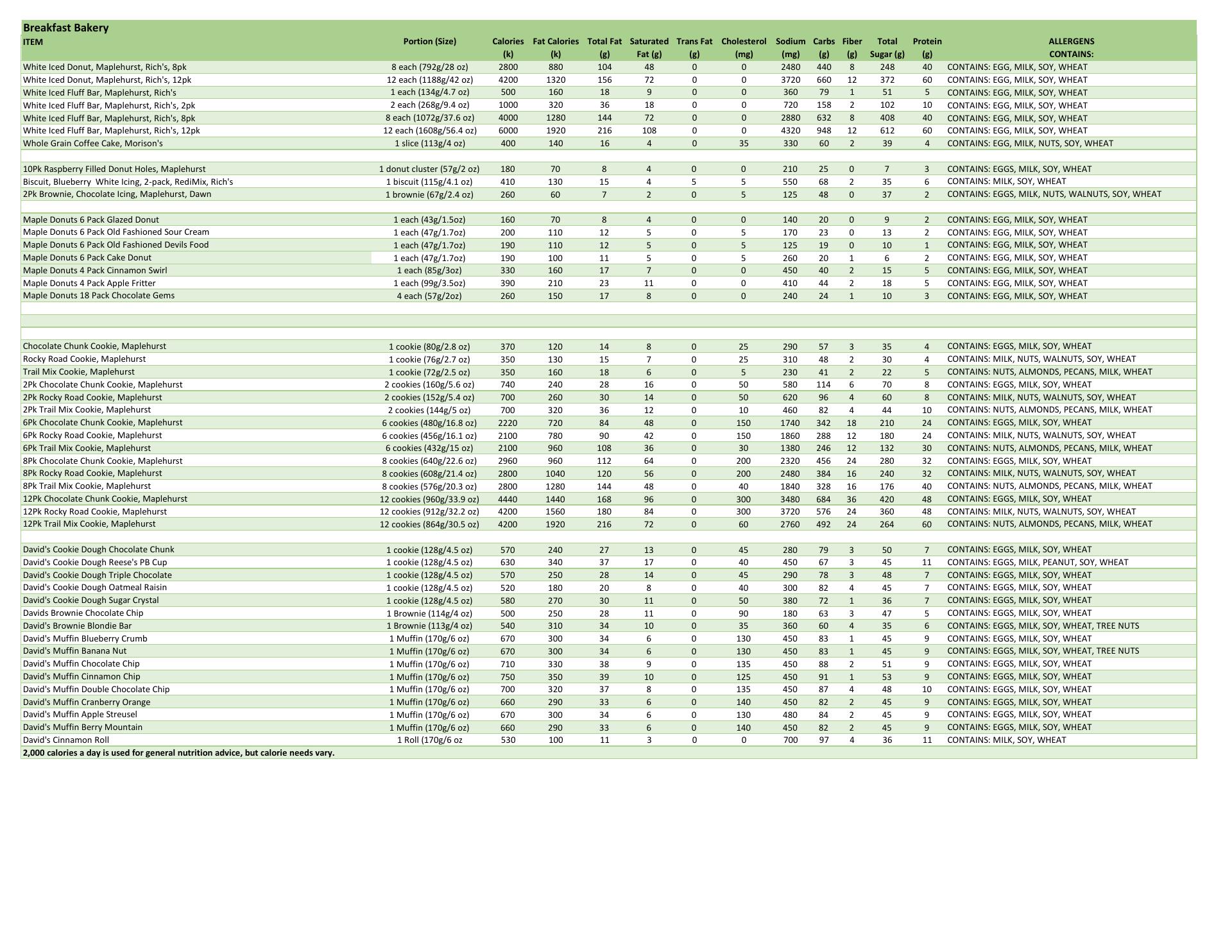 GPM Investments 13869 US-29, Chatham